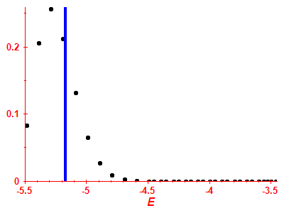 Strength function